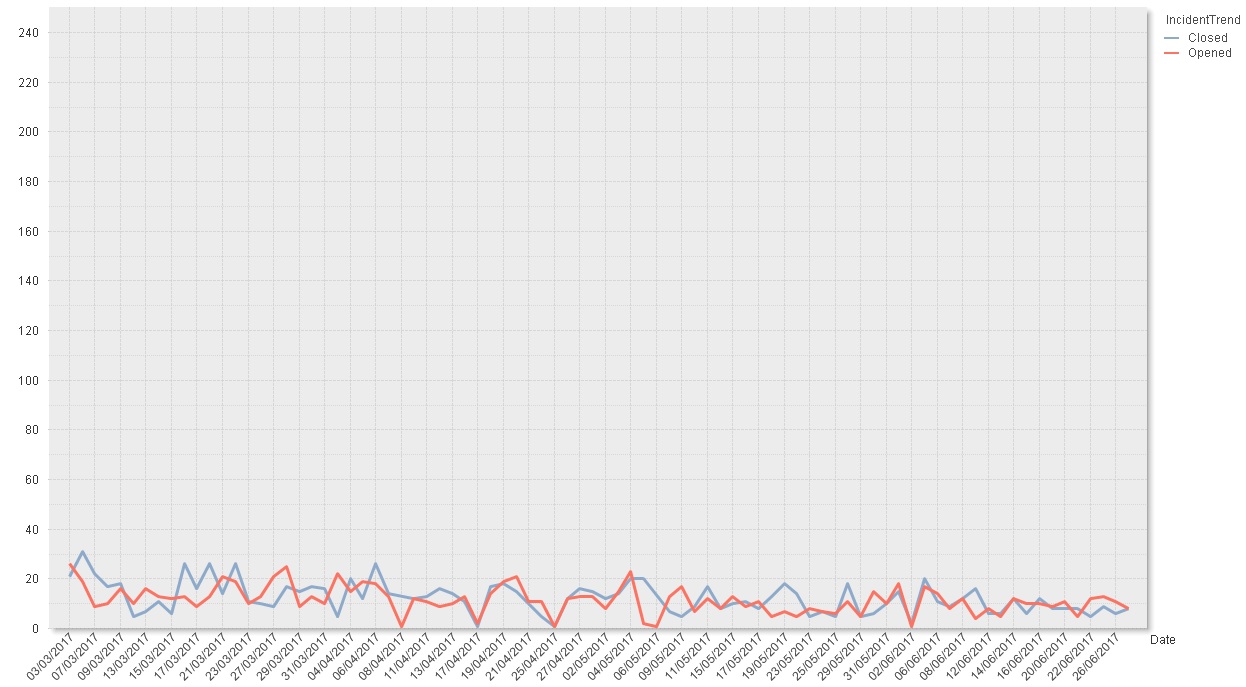 Incident Trend.jpg